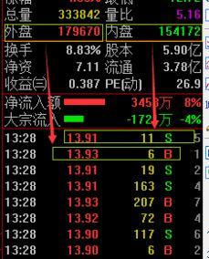 请问各位：股票交易中，红色的B和绿色S那个是代表买、那个代表卖？