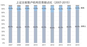 a股为什么要消灭散户