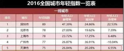 正式批复 天津再被国家委以重任 全面爆发啦