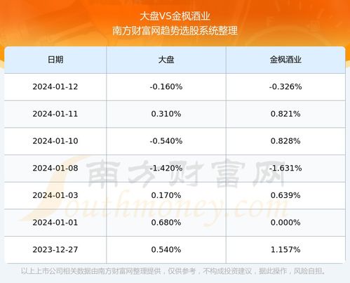 金枫酒业股票怎么样