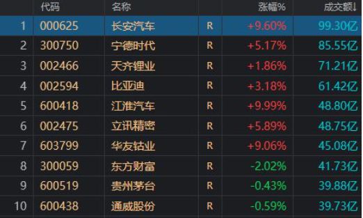 超四成经销商闭店 约218万个购置税减半名额 待上车