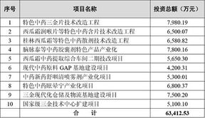 新股上市，比如三金药业募集4600万股，请问这里面包括大股东之类的面值1元的原始股吗？