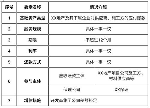 地产融资干货：房地产供应链保理融资方案（多图）