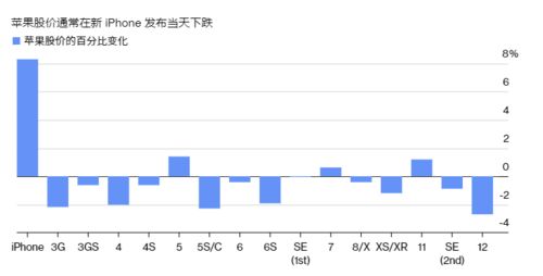 花旗将黑石目标价从9重新调低