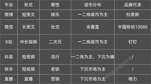 JN江南·(中国)体育官方网站：从卖产品到卖解决方案，美的扩张to B业务版图(图2)