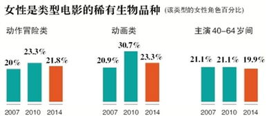 美国电影中同性恋现象国内研究综述