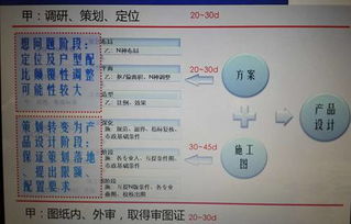 明源房产管理系统开发