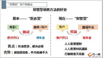 泰康人寿财管型账户销售法16页.ppt