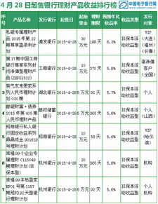 工商银行理财产品到期几天到账？