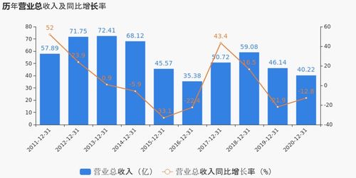 中国银河：上半年归母净利润达493.9亿元，同比增长14.15%