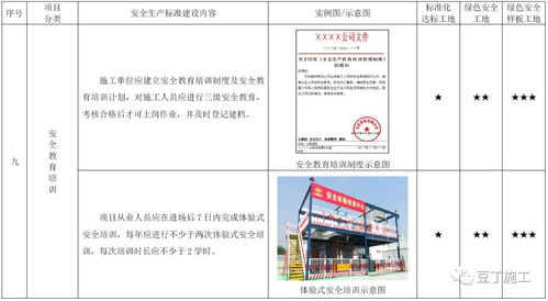 考评验收都看它 2019版施工现场标准化管理图集发布