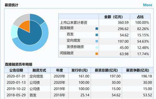 N永辉股，后悔啊前天没敢买，现在股盘这么高，现在买是不是风险很大？