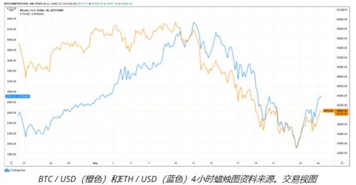 2024年以太坊牛市能到多少美元,2024年以太坊能涨到五万美元