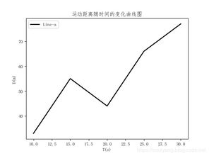 毕业论文的折线图