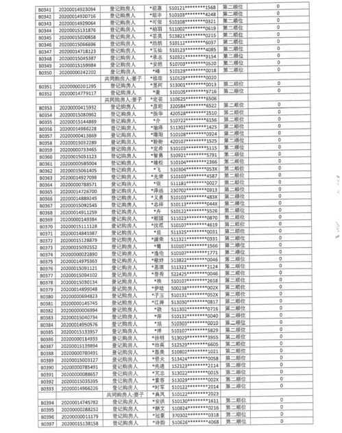 保利和光逸境名邸项目3 11 16 21号楼商品住房登记购房人名册 复核名单