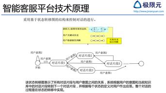 知识库对话