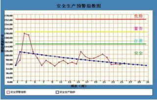 30的整倍数什么意思