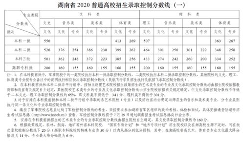 云南高考分数线2019(湖南省高考生报考外省要多少分)