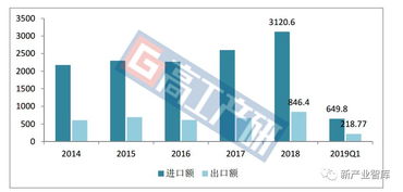 芯片 集成电路 半导体 有哪些基金投资这些行业