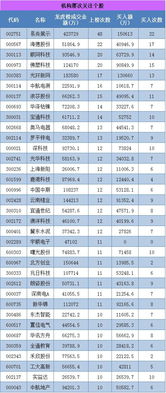 4000只个股各开一手需要多少钱？