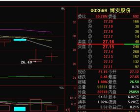 600490何时复牌，复牌后市如何操作？