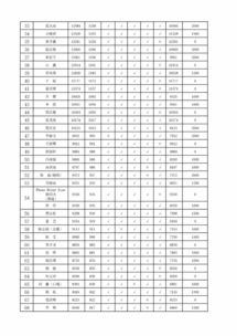 中国新赛季足球排名表格