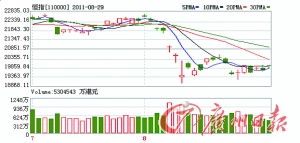 哪些是香港股市的主要指数