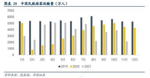 航空股的2021年 快乐飞 没有想象中的那么 快乐