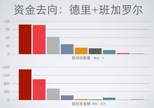 理财金额最好是占个人总资产的多少百分比最合