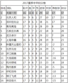 中甲2023积分榜「足球中甲联赛积分榜排名」