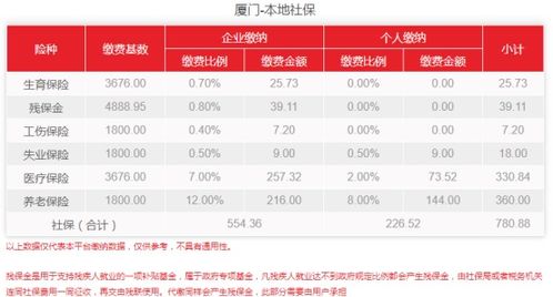 宿迁市城市公交公司社保缴费基数(宿迁失业保险金领取条件)