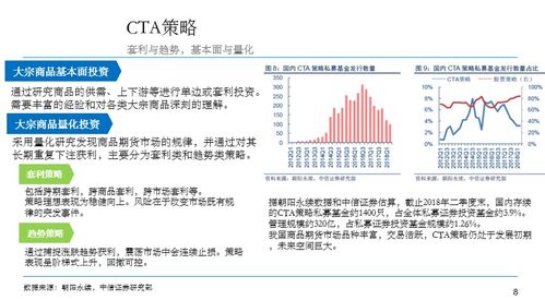 量化cta策略和量化对冲的区别