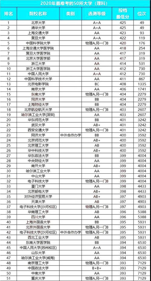 江苏师范大学音乐学院2021招生简章