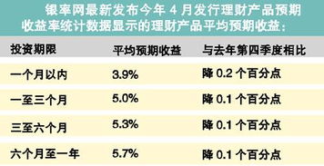 现在银行还有什么理财产品一年回报率在百分之10左右？