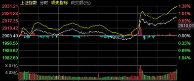 请问股票的大盘探底是什么意思