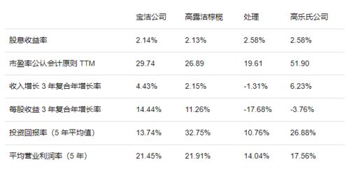 每年平均多少收益合适