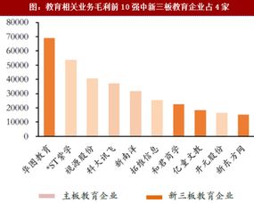 新三板市场的现状怎么样，是否已经成熟了呢?