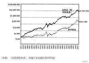 投资股票的收益来自哪些？是股利是分红吗？