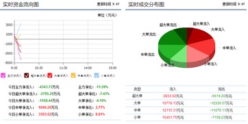 综艺股份今天能涨到多少？