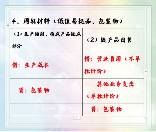 委托加工物资的消费税如何核算 委托加工物资的消费税怎么处理