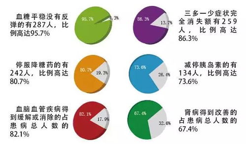 美国糖尿病研究获突破,做到这几点,降糖控糖,科学又高效 细胞 