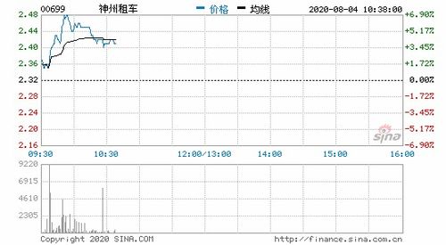 即将召开股东大会的股票可以继续持有吗