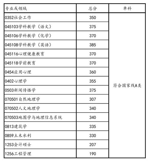 广州大学有大专读吗 广州大学大专分数线