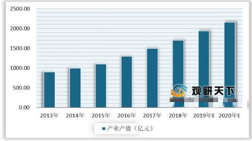 姜子牙 票房四天破10亿 背后竟隐藏了一个高薪职业