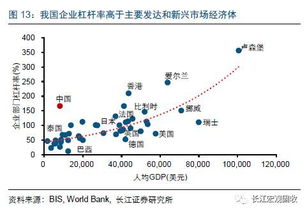 商业银行以负债经营为特色，其资本所占比重较低，融资杠杆率很高，因此承担着巨大的风险。 我的问题是，