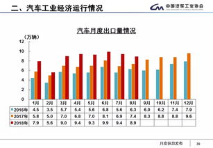中国汽车工业前8月大数据公布,你感到意外吗