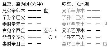 六爻纳甲之反吟篇