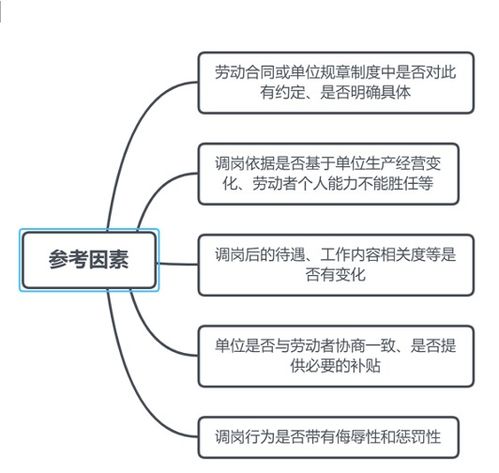 企业调岗的那些事儿 如何合规调岗