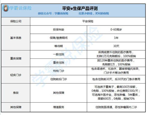 中宏保险公司,新华保险公司,平安保险公司哪家好(入职平安保险还是中宏保险)