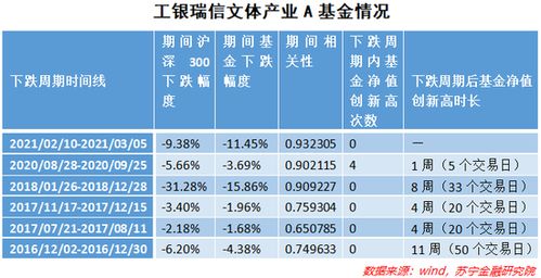 一万元买基金,跌10个点后再涨10个点,等于多少